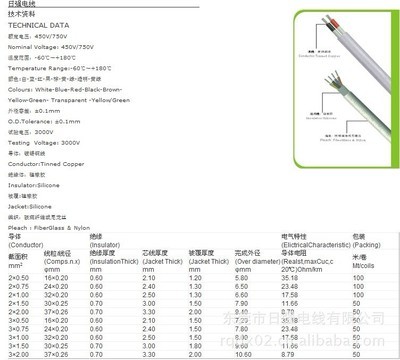 【HID高压线高温电线电缆电子线绝缘导线特种电线电源线】价格,厂家,图片,电子线,东莞市日强电线-