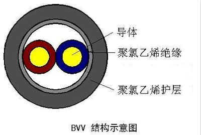 BVV-5*6是绝缘导线还是电缆？一文帮你理清概念